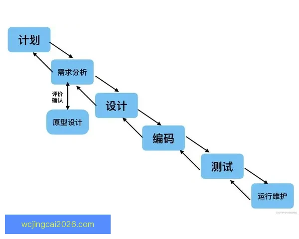 世界杯体育竞猜盘口全解析与投注技巧全面指南