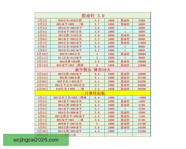 揭秘最新足球竞猜赔率变化趋势及投注策略全面解析