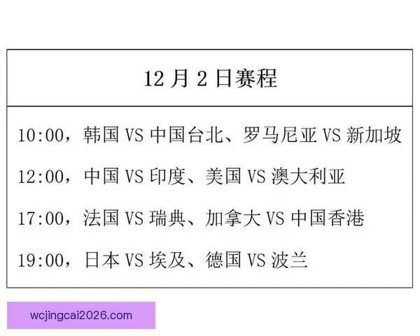 世界杯赛程全解析与热门对阵胜负走势精准竞猜分析