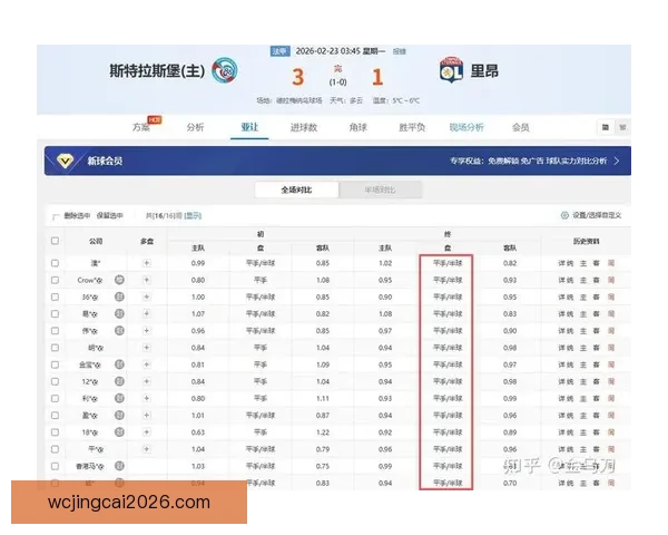 足球竞猜精准分析：数据解读与赛前预测技巧提升你的胜算