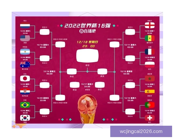 世界杯竞猜预测：深入分析热门球队表现与未来赛果趋势